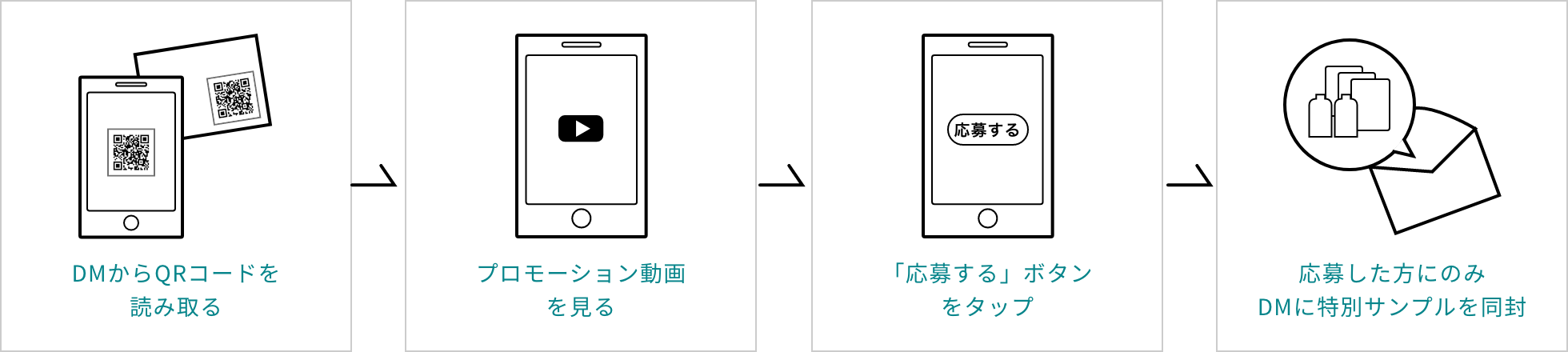 動画を見て新商品サンプルGETキャンペーン